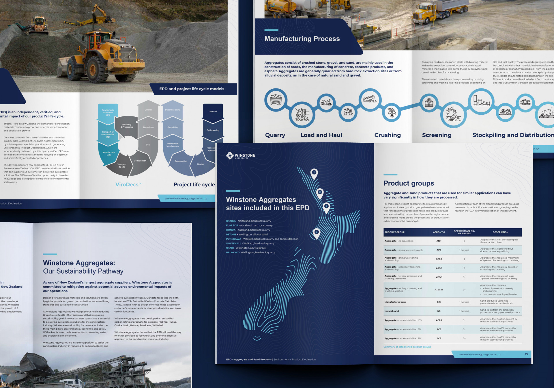 winstone aggregates epd report brochure